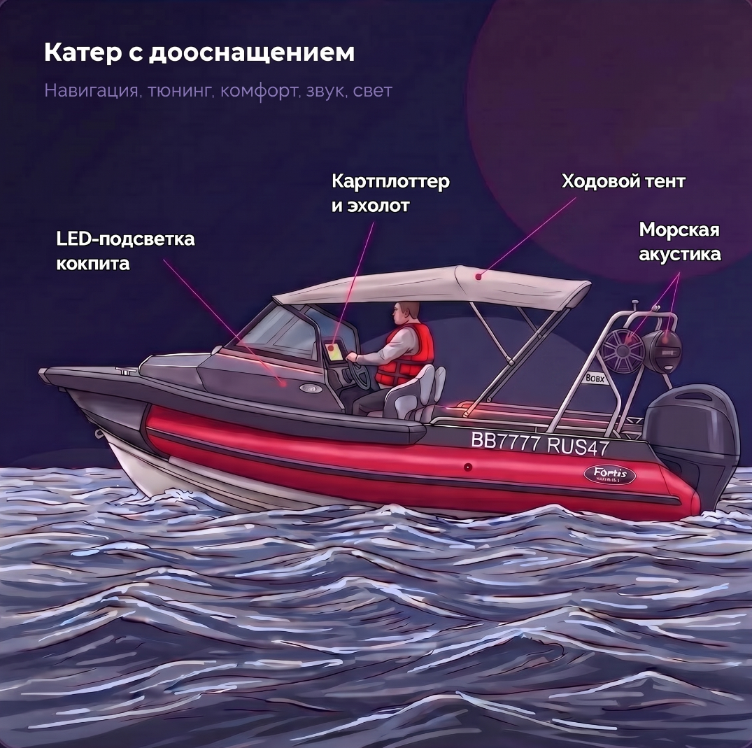 Катер с дооснащением: картплоттер, эхолот, тент, морская акустика, светодиодная подсветка, тяговый аккумулятор