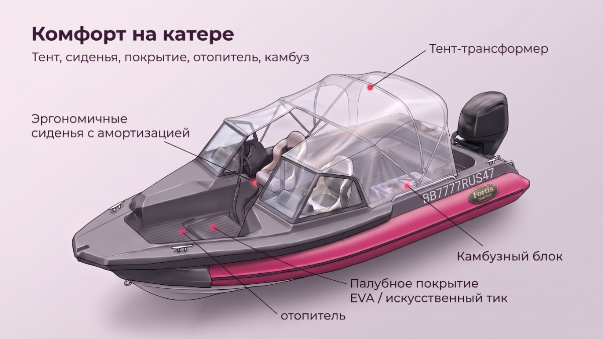 Схема комфорта на катере: тент-трансформер, эргономичные сиденья, палубное покрытие EVA, отопитель, камбузный блок